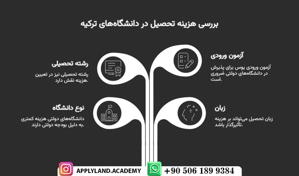 هزینه تحصیل در ترکیه به تومان