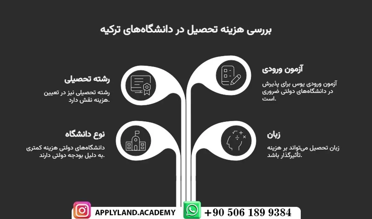 هزینه تحصیل در ترکیه به تومان