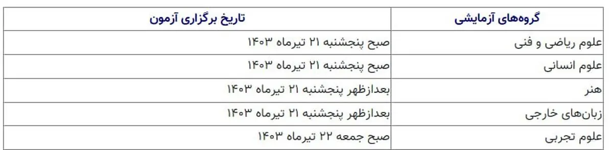 ۶۸۵ هزار داوطلب نوبت دوم کنکور سراسری‌ ۱۴۰۳ کارت گرفتند