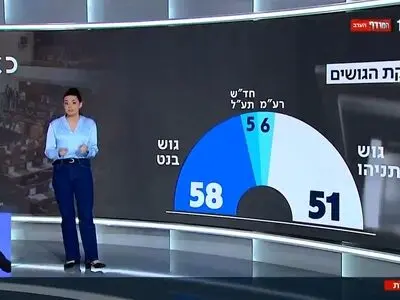 نظرسنجی شبکه ۱۱ اسرائیل درباره جنگ ۱۲ روزه با ایران و پیامدهای آن + فیلم