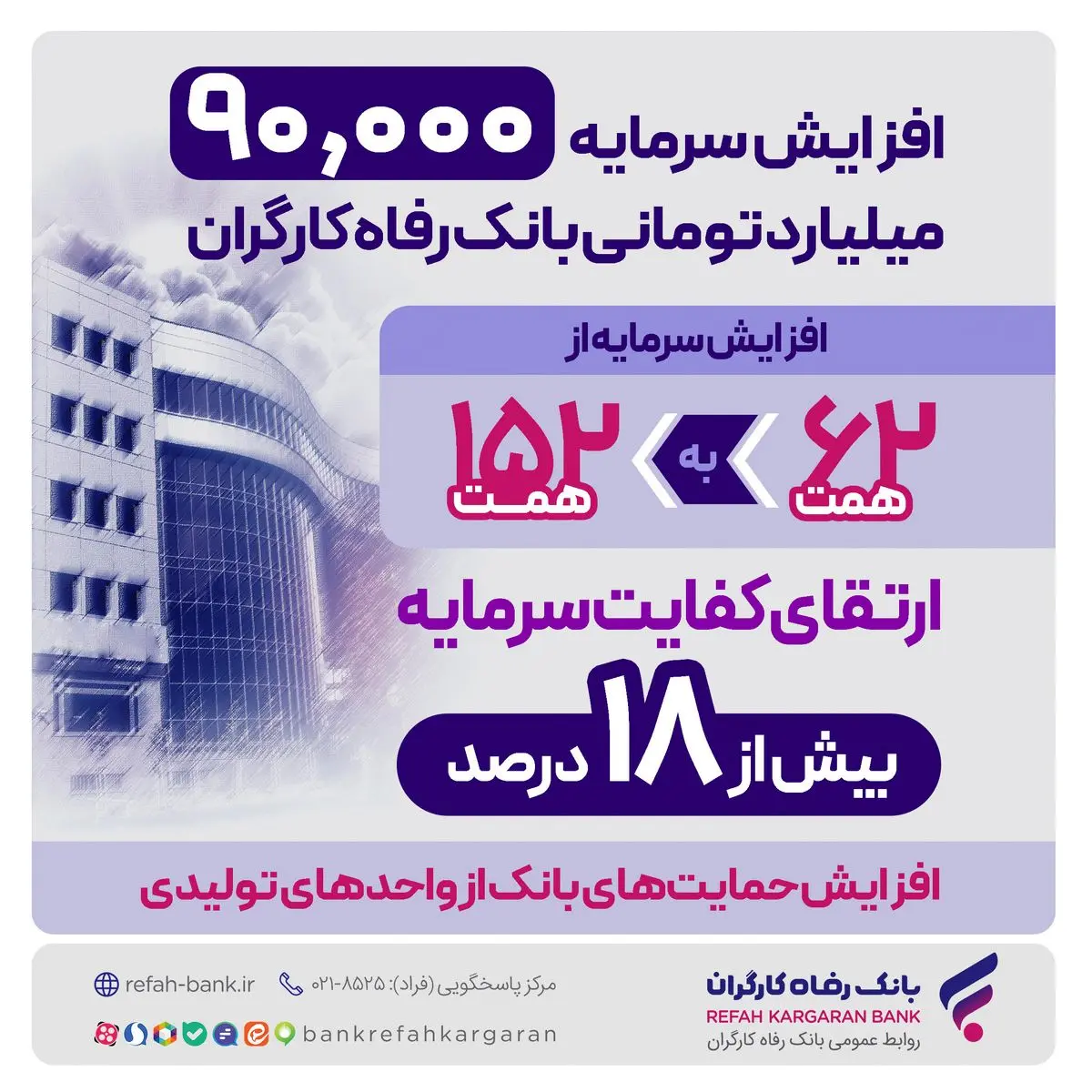  افزایش نقش‌آفرینی در اقتصاد ملی و جهش حمایت‌ها از تولید ملی و اشتغالزایی