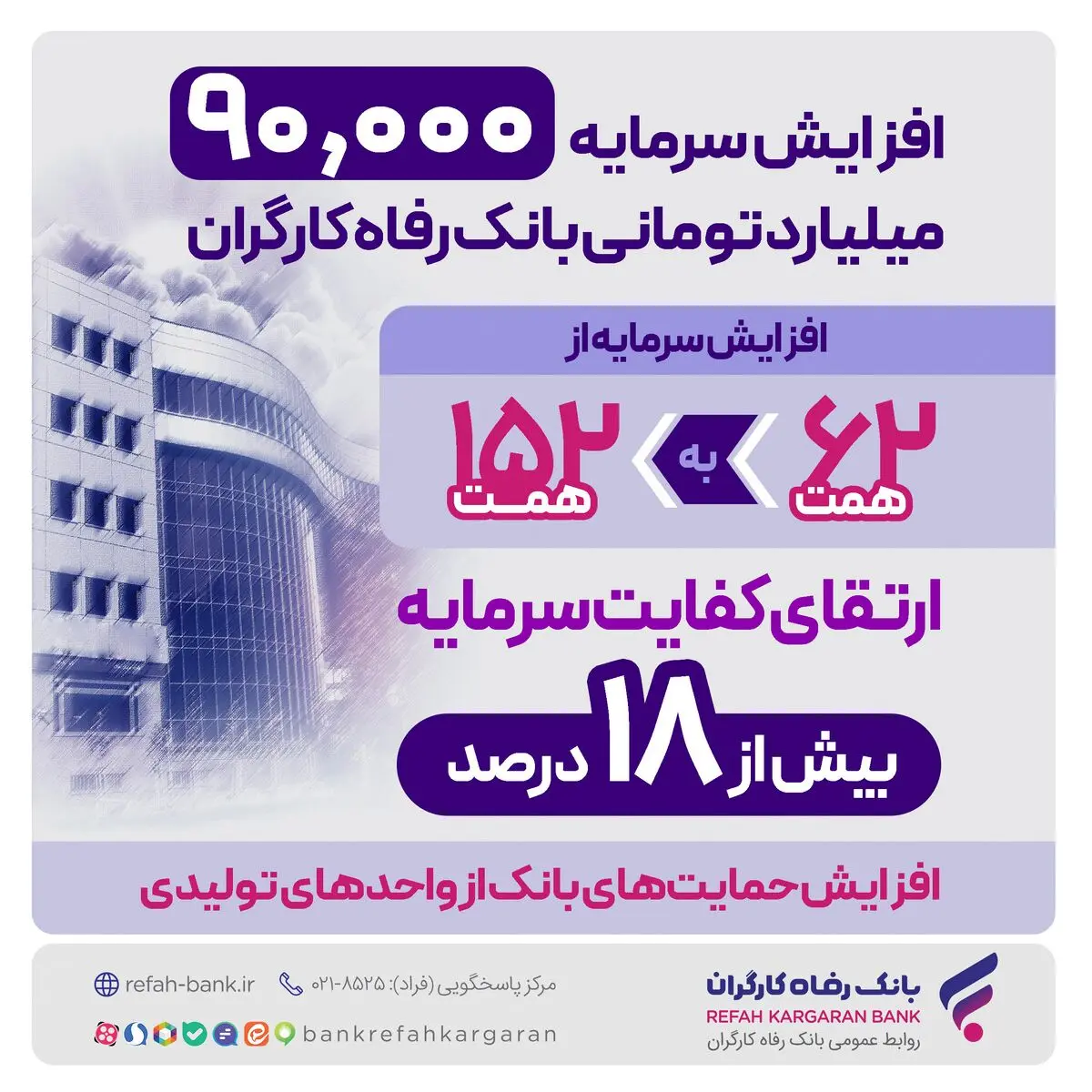 افزایش نقش‌آفرینی در اقتصاد ملی و جهش حمایت‌ها از تولید ملی و اشتغالزایی