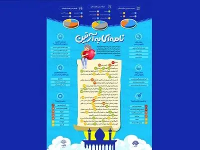 پویش «برای آرتین» در شبکه شاد/ دانش‌آموزان برای آرتین نوشتند