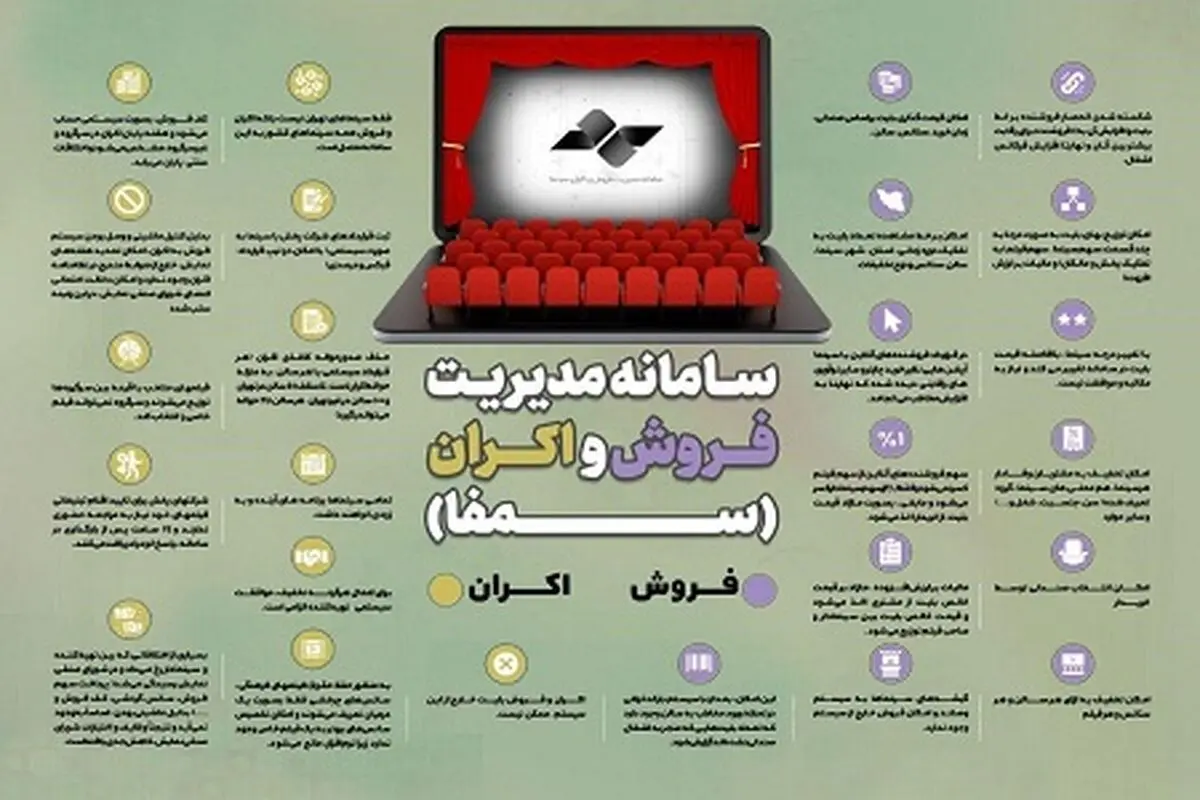 آغاز سمفا با ۴۶۴ سالن سینما