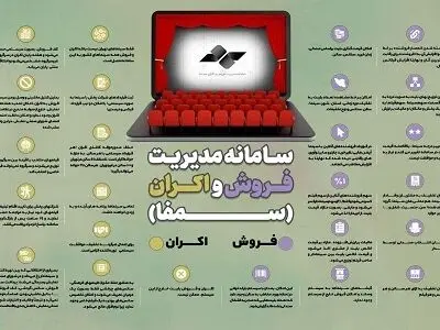 آغاز سمفا با ۴۶۴ سالن سینما