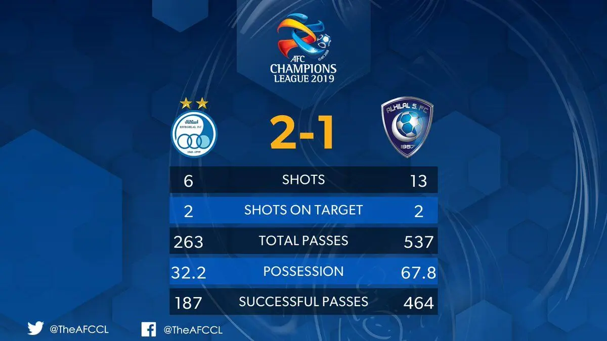 آمار دیدار استقلال و الهلال