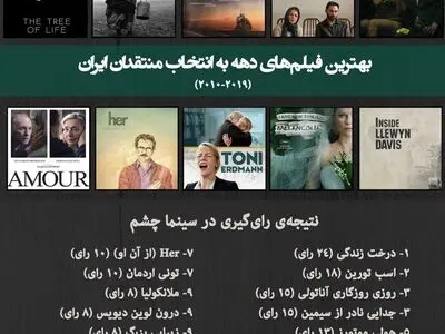 بهترین فیلم‌های دهه به انتخاب تعدادی از منتقدان ایران