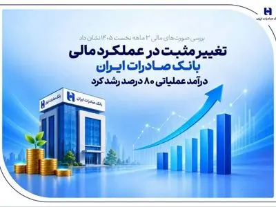 تغییر مثبت در عملکرد مالی بانک صادرات ایران/ درآمد عملیاتی 80 درصد رشد کرد