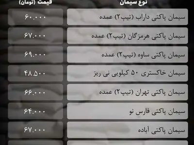 قیمت جدید سیمان اعلام شد