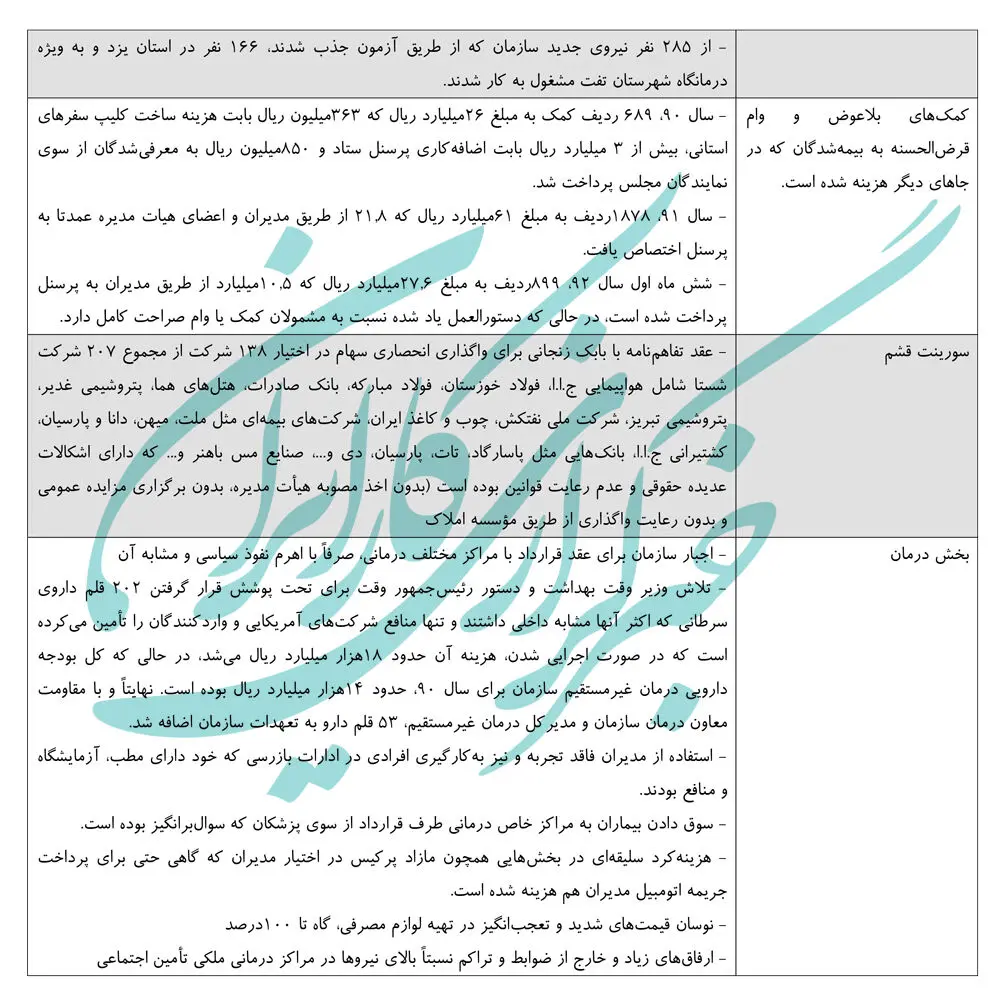 خیانت، جعل، اختلاس و اهمال در بزرگترین فساد سازمان‌یافته کشور +جدول