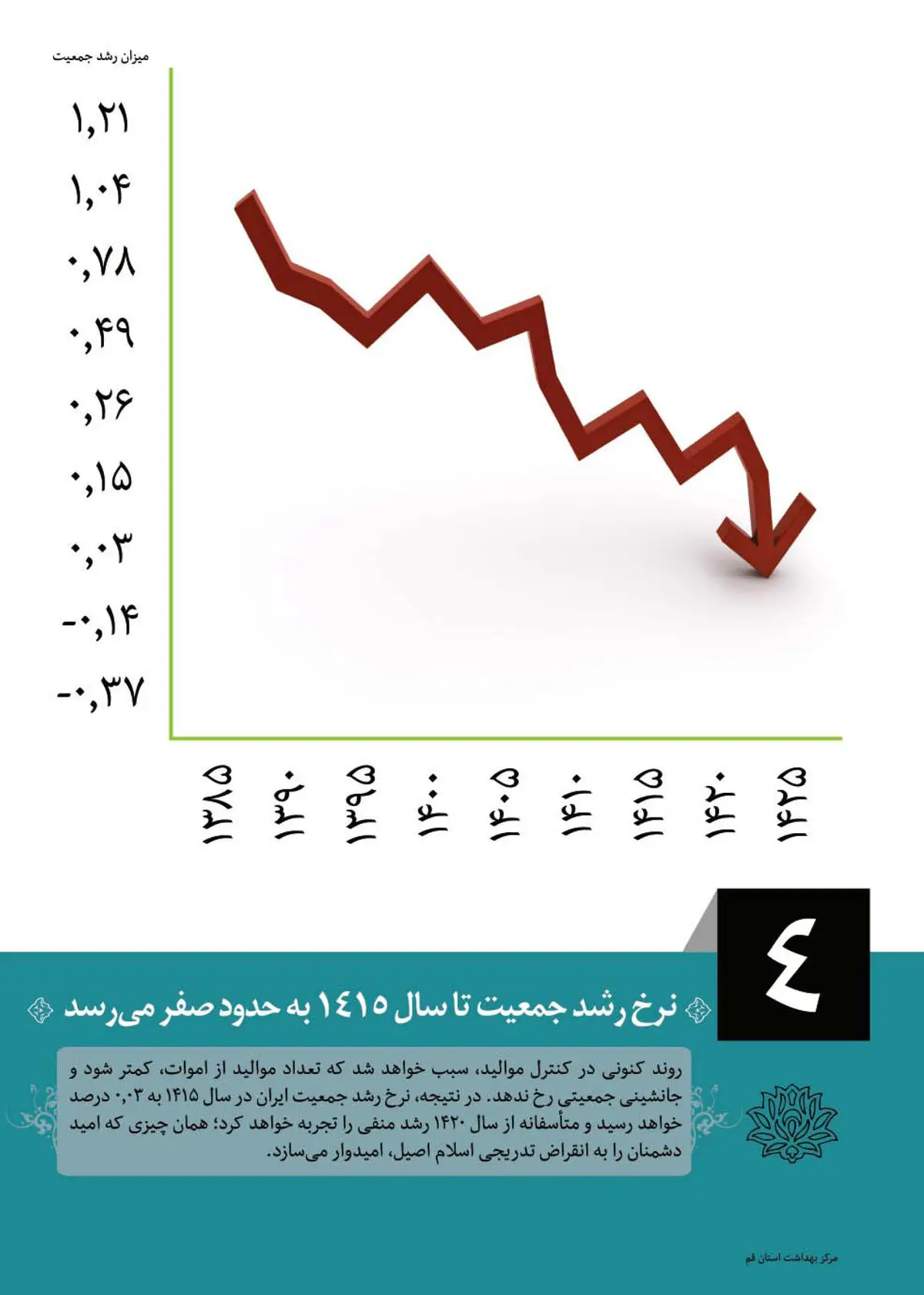 کاهش موالید در اردستان/ کمبود جمعیت سبب اختلال در توسعه منطقه شده است