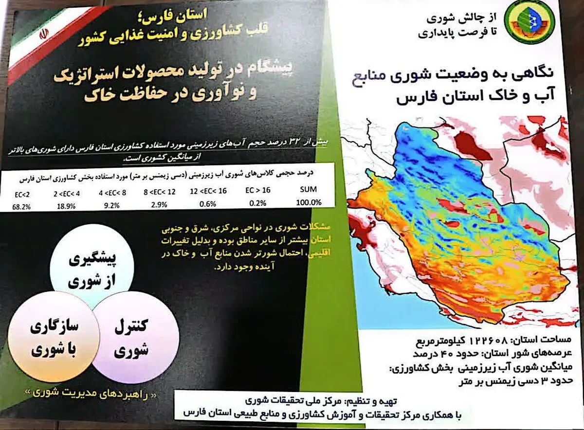 نگاره جامع شوری خاک و منابع آب کشاورزی فارس رونمایی شد