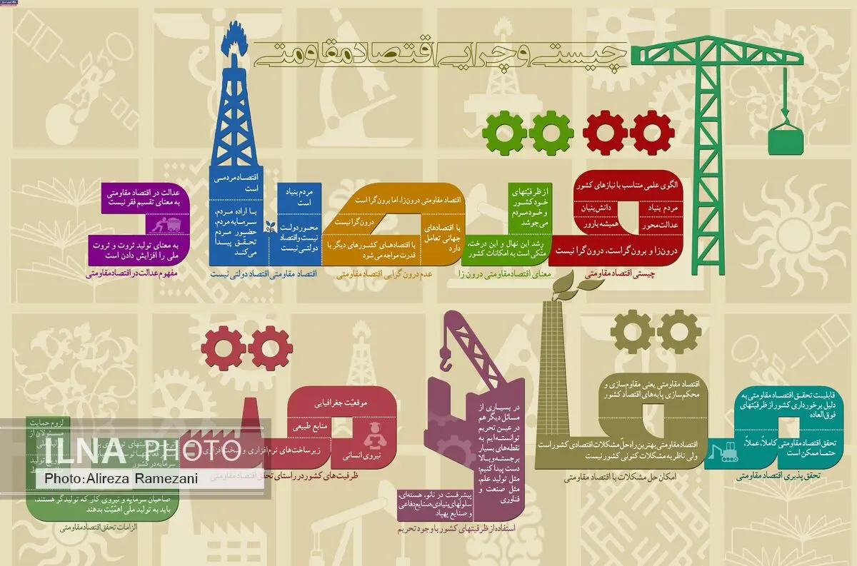 گشایش نمایشگاه اقتصاد مقاومتی در جوانرود
