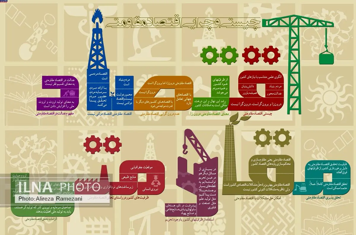 گشایش نمایشگاه اقتصاد مقاومتی در جوانرود
