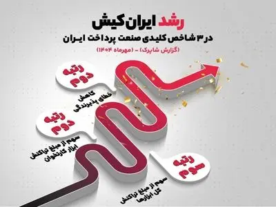 رشد ایران‌ کیش در سه شاخص کلیدی صنعت پرداخت