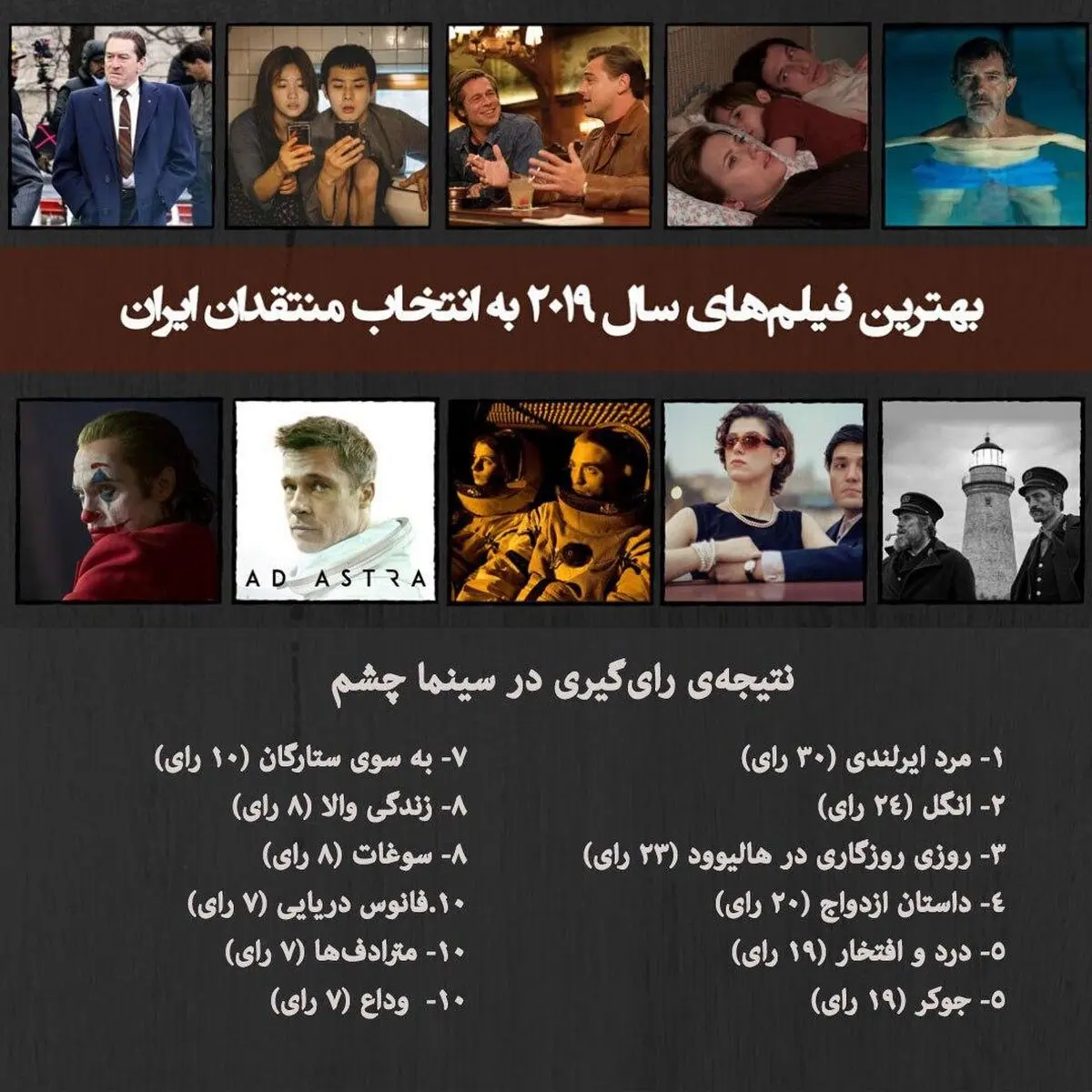 بهترین فیلم‌های سال ۲۰۱۹ به انتخاب تعدادی از منتقدان ایرانی