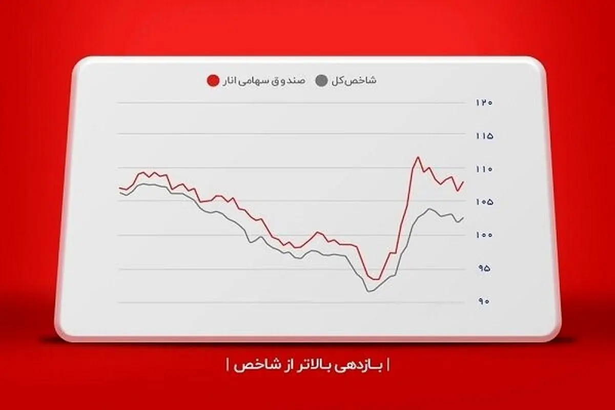 بازدهی 87 درصدی صندوق سهامی انار(ETF) با تمرکز بر سهم‌های بنیادی بورس