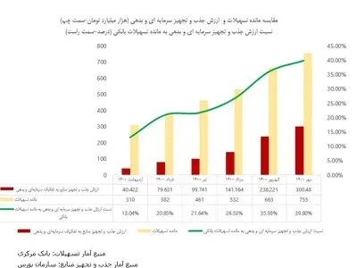 فکتورینگ؛ راهکاری قطعی برای جلوگیری از تعطیلی واحدهای تولیدی