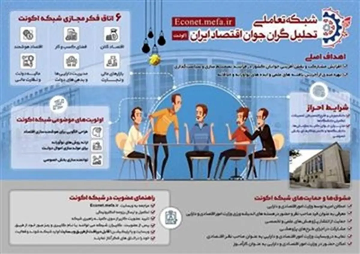 راه اندازی شبکه تعاملی تحلیلگران جوان اقتصاد ایران(اکونت)+ اینفوگرافی