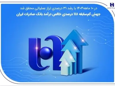 جهش کم‌سابقه ۱۱۸ درصدی خالص درآمد بانک صادرات ایران