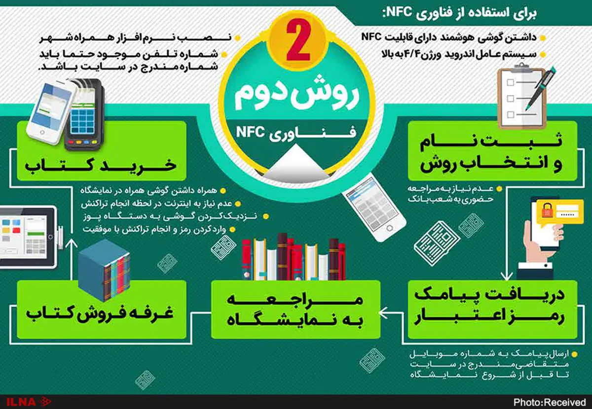 دستورالعمل تخصیص بن الکترونیکی خرید کتاب اهالی قلم