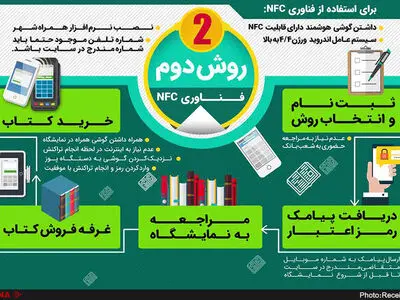 دستورالعمل تخصیص بن الکترونیکی خرید کتاب اهالی قلم