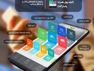 «کیف پول الکترونیکی بانک‌پاسارگاد» ابزاری برای کاهش مراجعه به شعبه‌ها