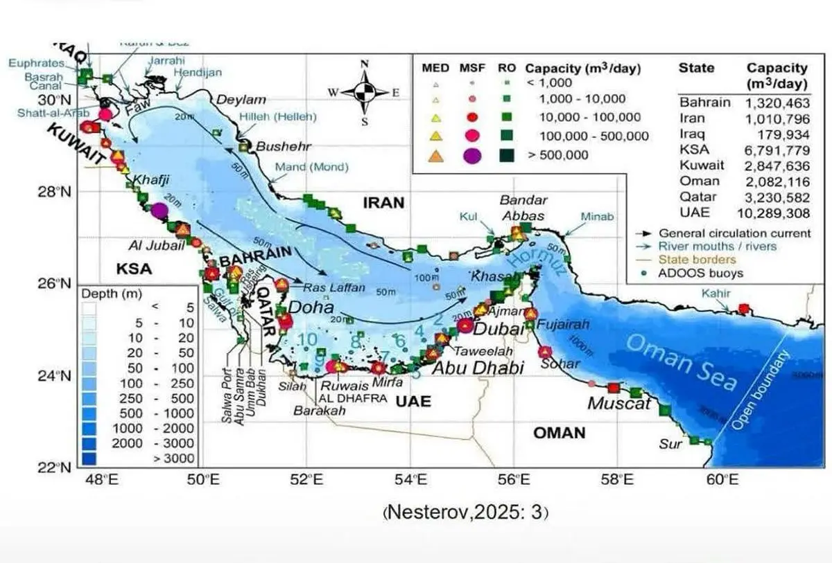 چرا ایران باید وارد رقابت آب‌شیرین‌کنی شود؟