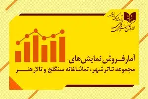 آمار مخاطب و فروش سالن‌های اداره‌ کل‌ هنرهای‌ نمایشی اعلام شد