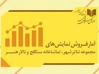 آمار مخاطب و فروش سالن‌های اداره‌ کل‌ هنرهای‌ نمایشی اعلام شد