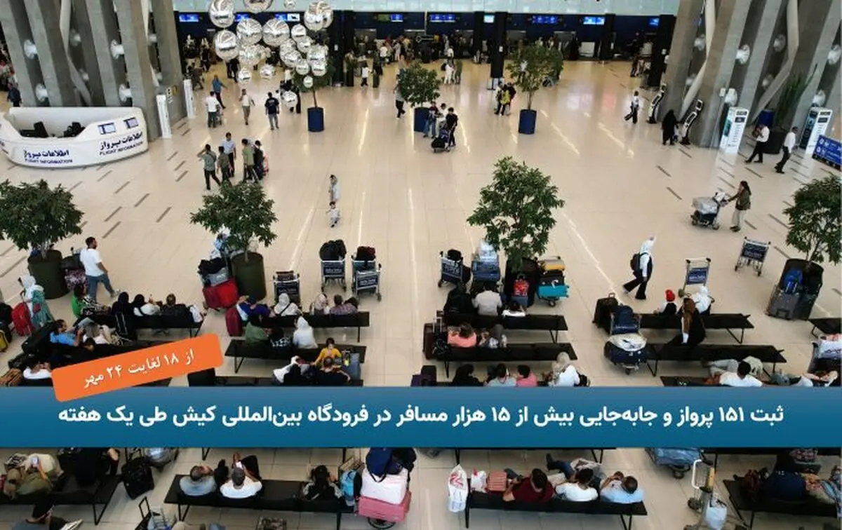 ثبت ۱۵۱ پرواز و جابه‌جایی بیش از ۱۵ هزار مسافر در فرودگاه بین‌المللی کیش طی هفته منتهی به ۲۴ مهرماه