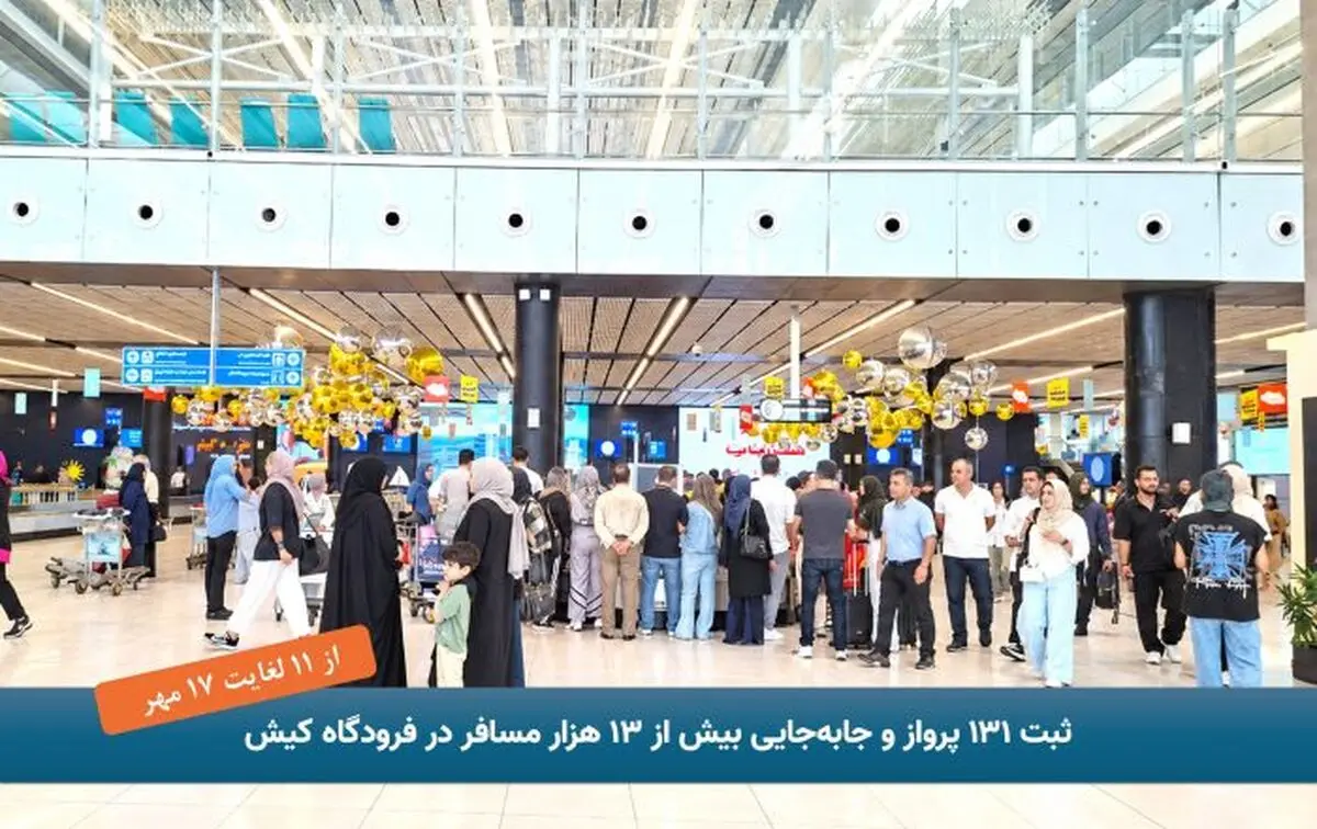 ثبت ۱۳۱ پرواز و جابه‌جایی بیش از ۱۳ هزار مسافر در فرودگاه کیش طی هفته منتهی به ۱۷ مهرماه