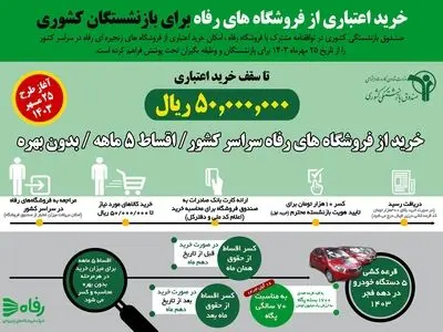 ارائه وام خرید اعتباری بازنشستگان کشوری از فروشگاه رفاه