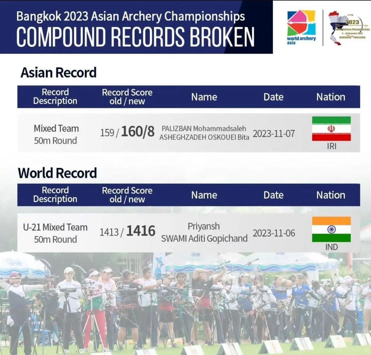 رکورد میکس کامپوند آسیا به نام ایران ثبت شد