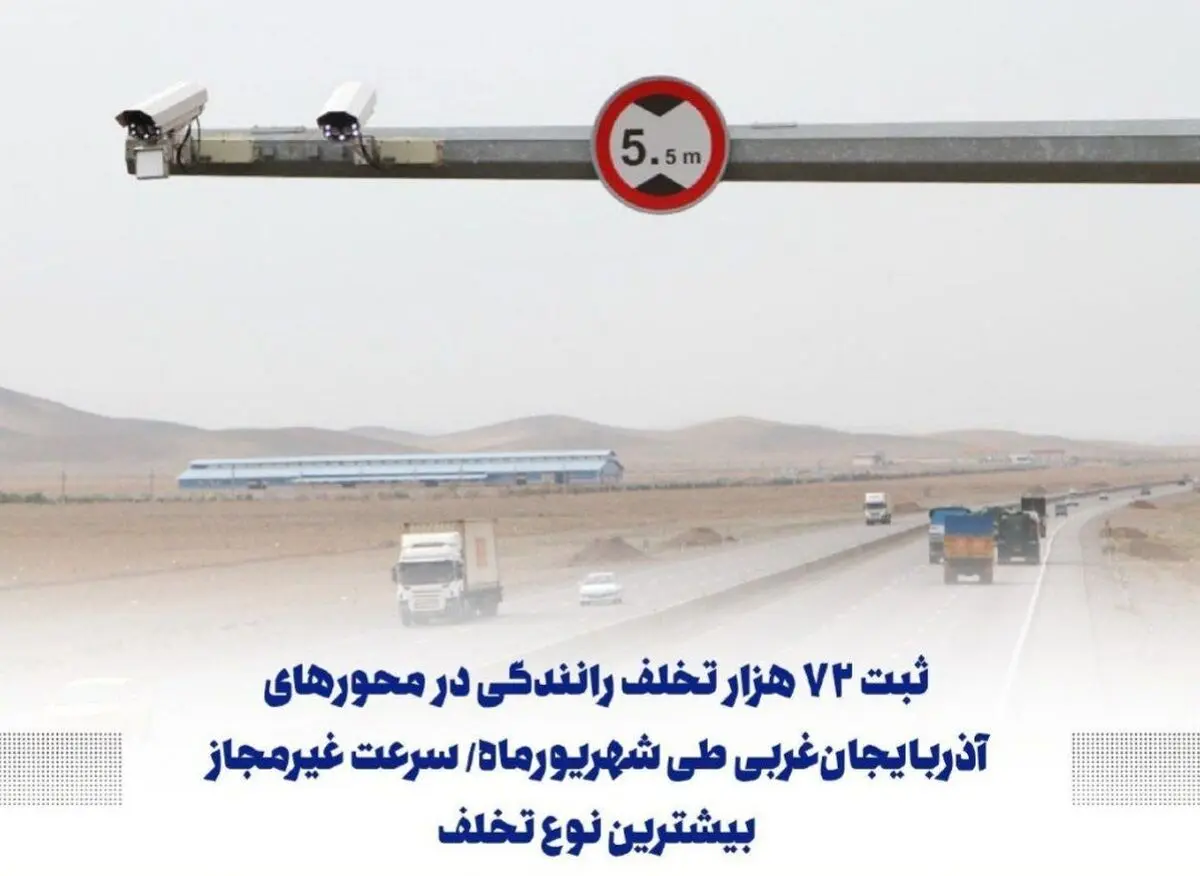 ثبت نزدیک به ۷۲ هزار تخلف رانندگی در محورهای آذربایجان‌غربی / سرعت غیرمجاز بیشترین نوع تخلف