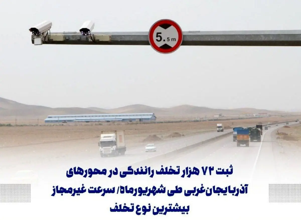 ثبت نزدیک به ۷۲ هزار تخلف رانندگی در محورهای آذربایجان‌غربی / سرعت غیرمجاز بیشترین نوع تخلف