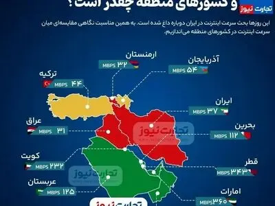 سرعت اینترنت در ایران و کشورهای منطقه چقدر است؟
