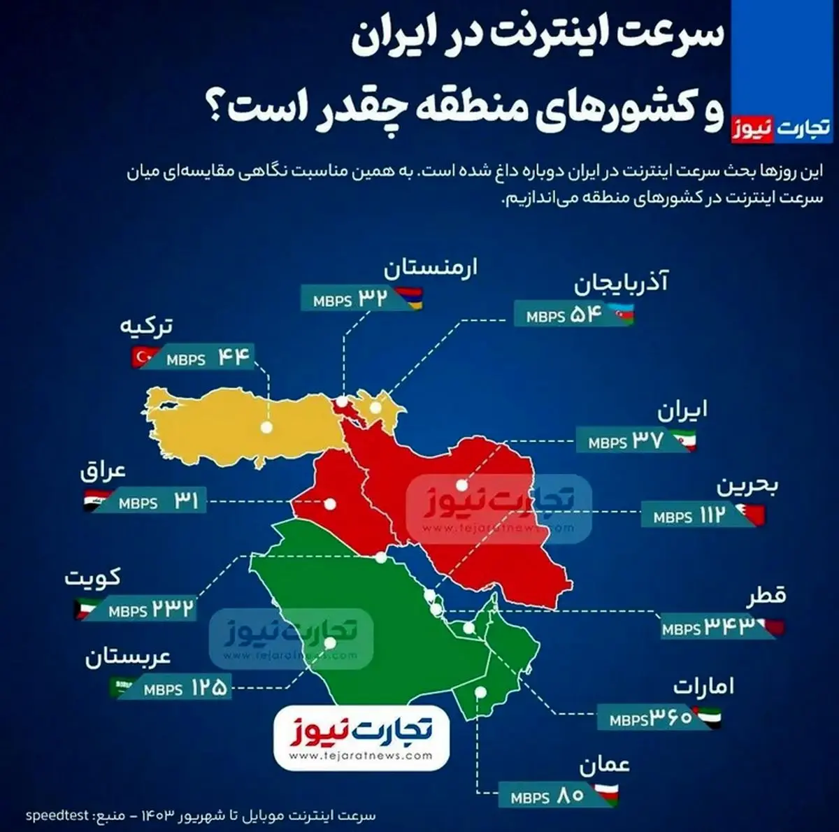 سرعت اینترنت در ایران و کشورهای منطقه چقدر است؟