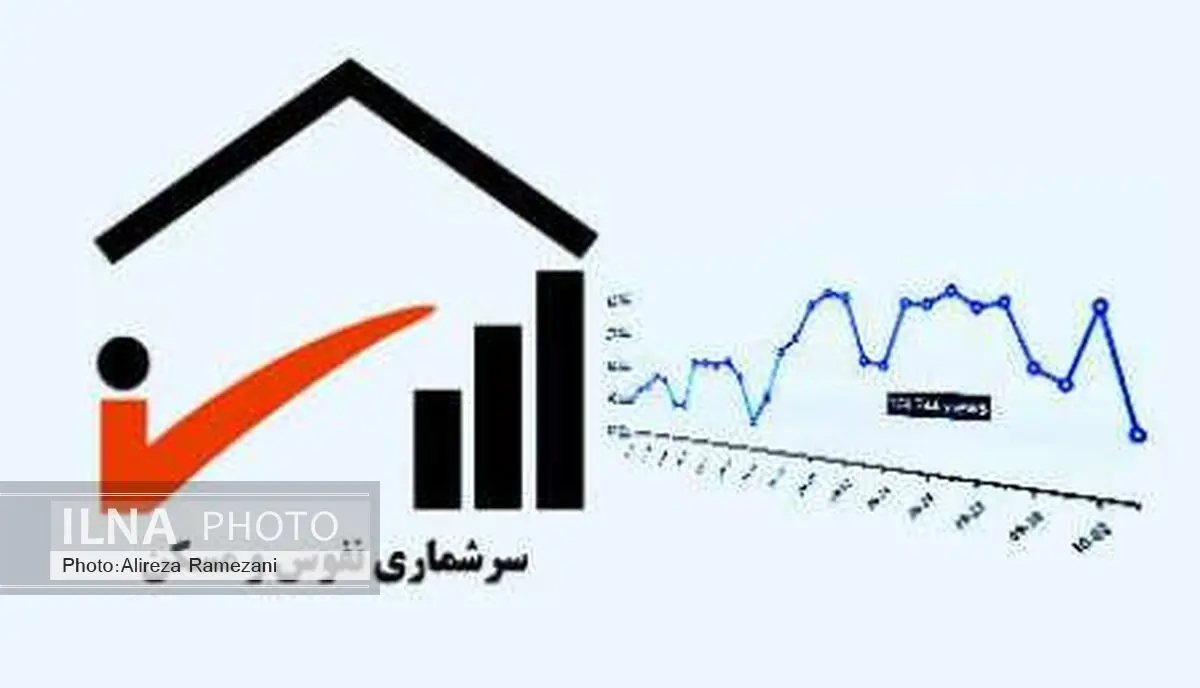 سامانه جذب نیروی انسانی سرشماری نفوس ومسکن ۹۵ فعال شد