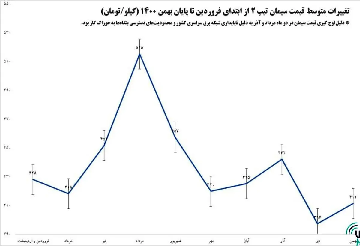 قیمت سیمان چگونه در بورس کالا واقعی و متعادل شد؟ 