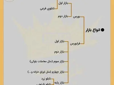 آموزش بورس به زبان ساده