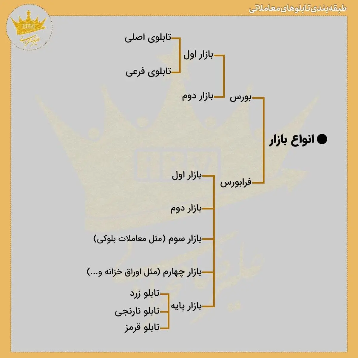 آموزش بورس به زبان ساده