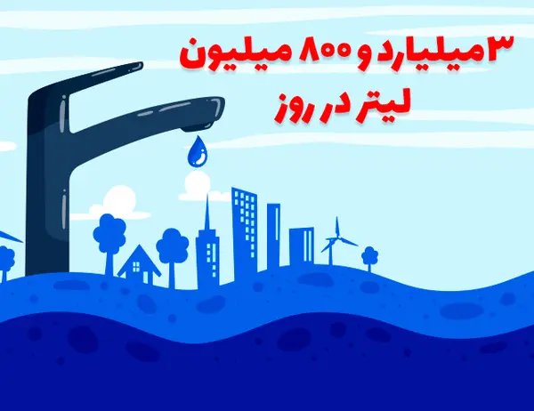 دعوت از تهرانی‌ها برای صرفه جویی آب/ مصرف روزانه از 3.8 میلیارد لیتر عبور کرد