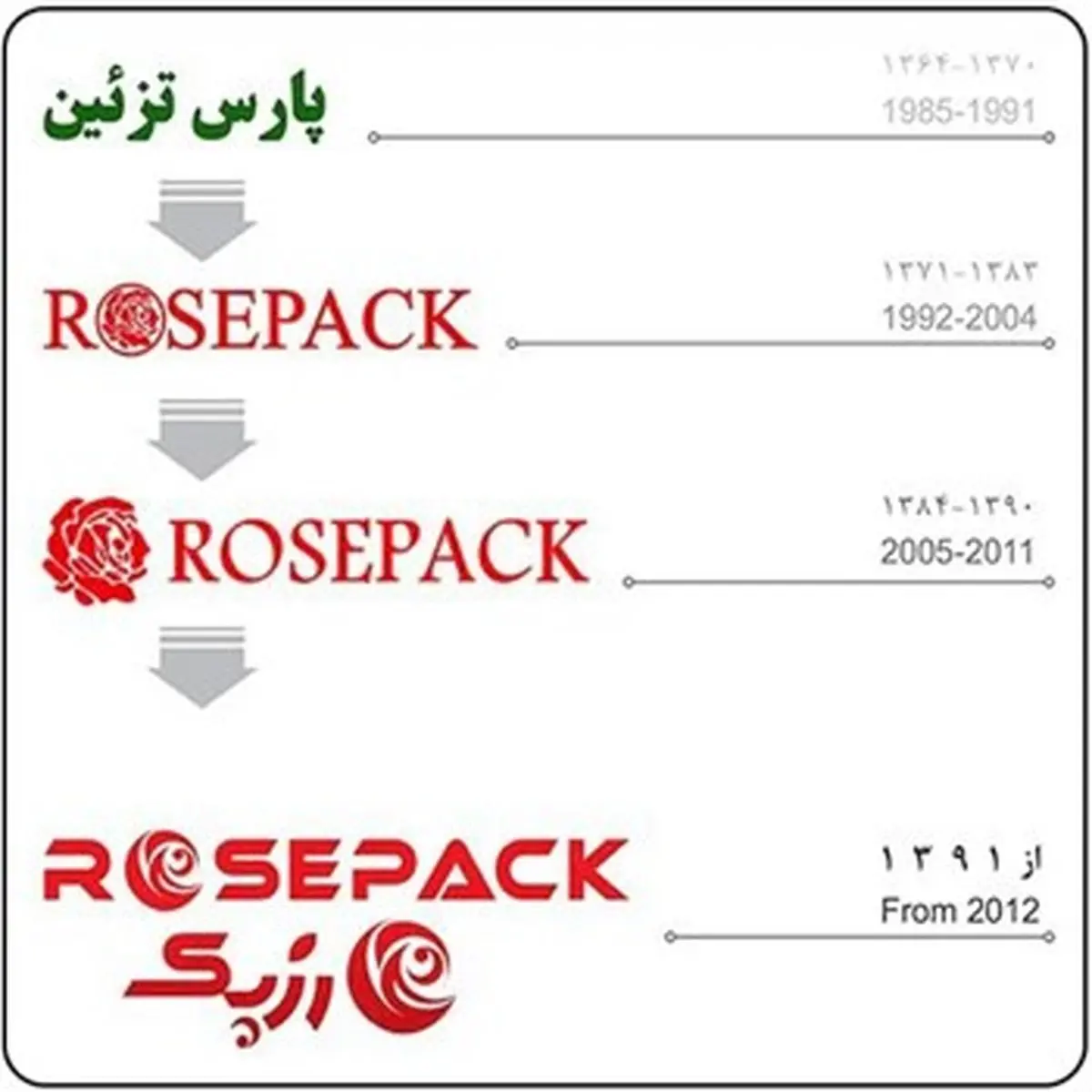 چالش های صنعت گل و گیاه در ایران + مصاحبه اختصاصی