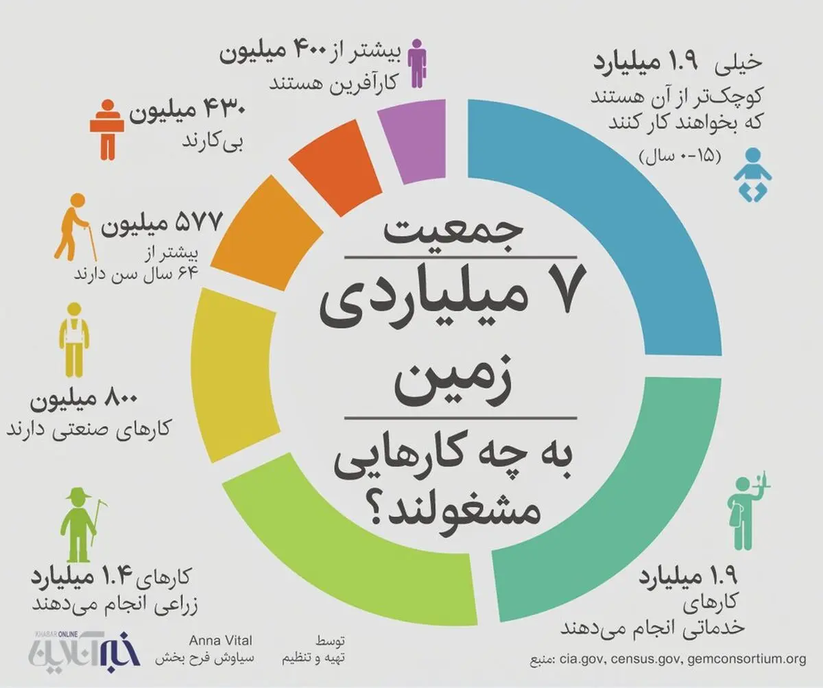 دانستنی‌های جالب از زمانی که مردم برای کار‌های مختلف صرف می‌کنند + اینفوگرافی