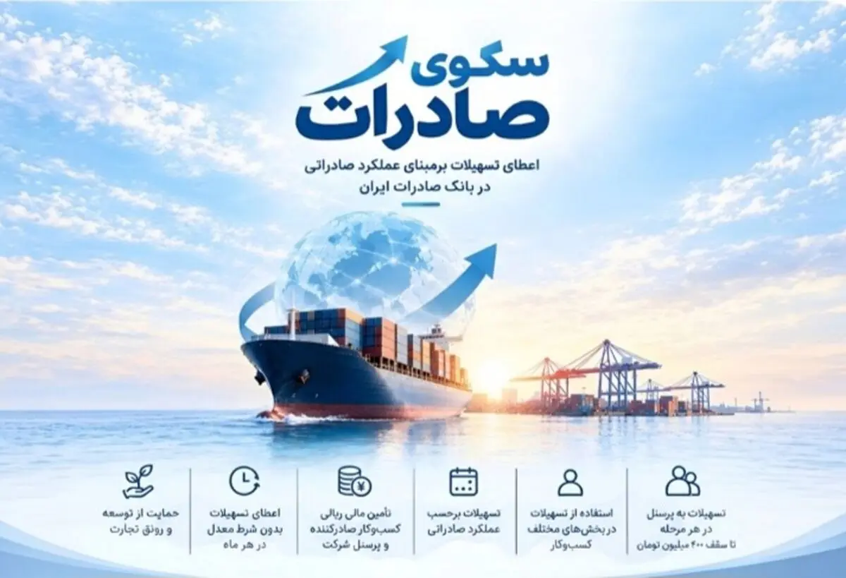 استقبال صادرکننده‌های کالا و خدمات از بسته اعتباری سکو/ اعطای تسهیلات برمبنای عملکرد صادراتی در بانک صادرات ایران