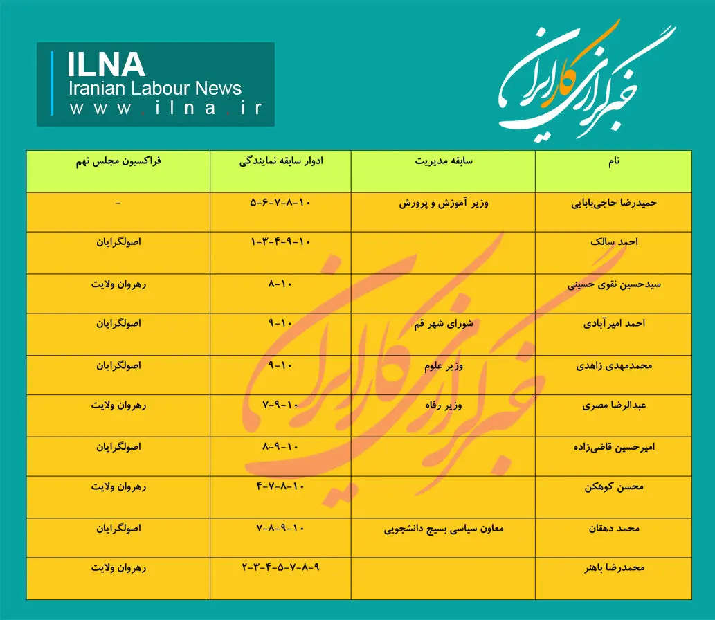 از پیروزی با بلیط لاریجانی تا تهدید به تغییر آقای رئیس + جدول