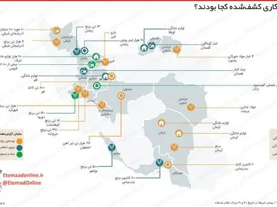 انبارهای احتکاری کشف‌شده کجا بودند؟ / اینفوگرافیک
