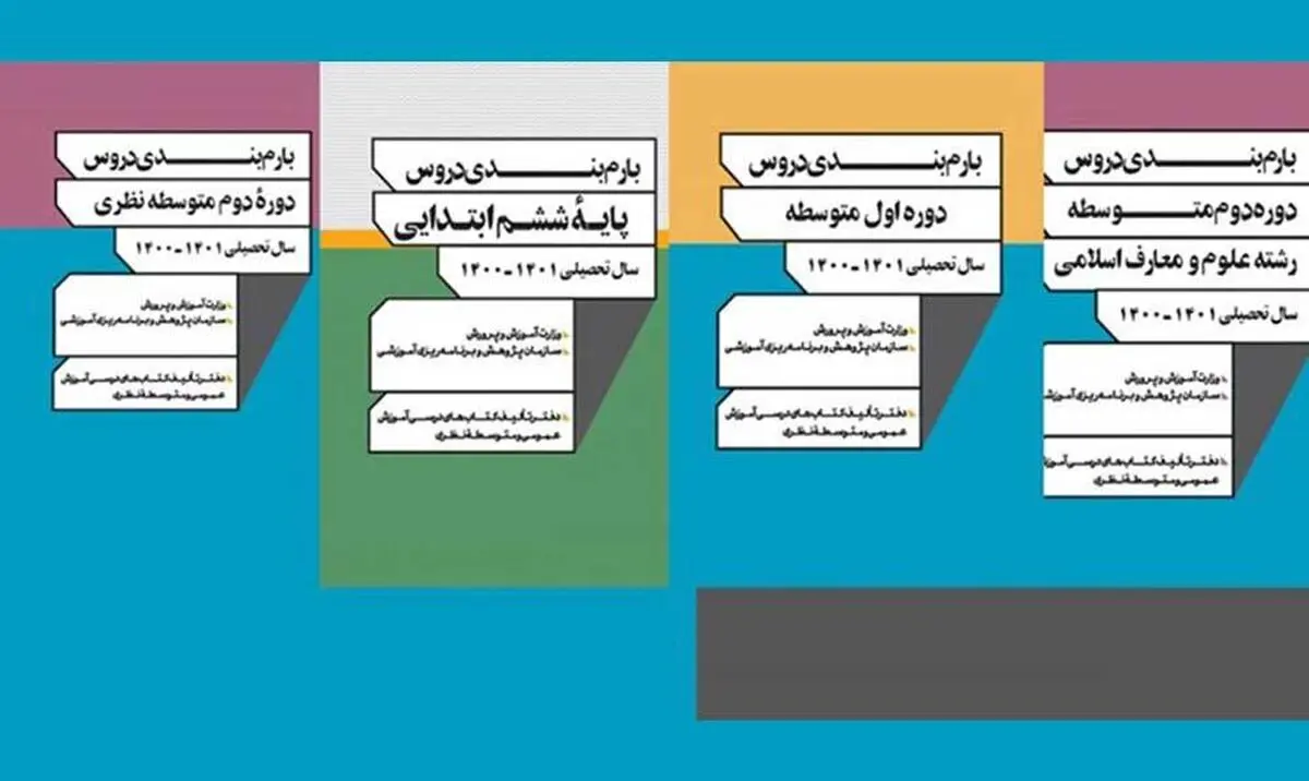 بارم‌بندی پیشنهادی امتحانات دوره‌های مختلف تحصیلی