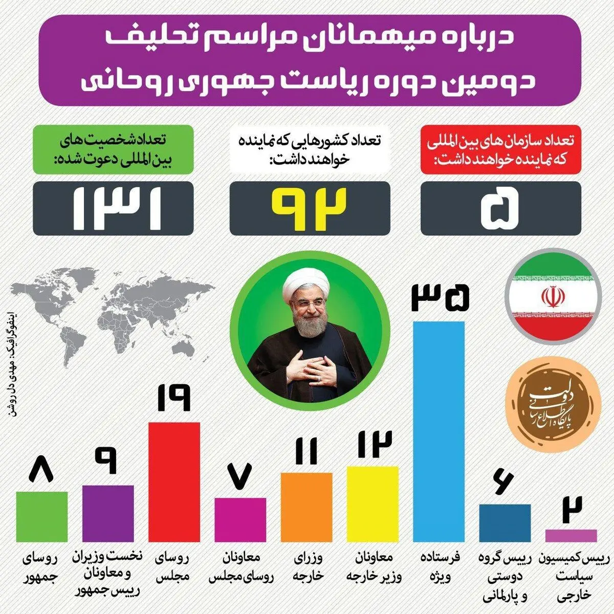 اینفوگرافیک: درباره میهمانان مراسم تحلیف روحانی